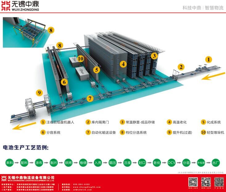 借道資本市場(chǎng) 無(wú)錫中鼎探索特色資本運(yùn)作道路