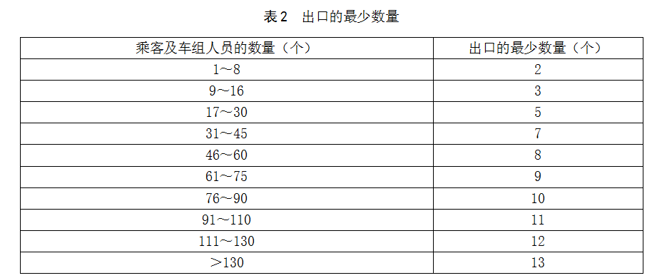 《電動客車安全技術(shù)條件》（征求意見稿）