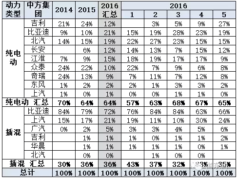 國產普混也進入新階段