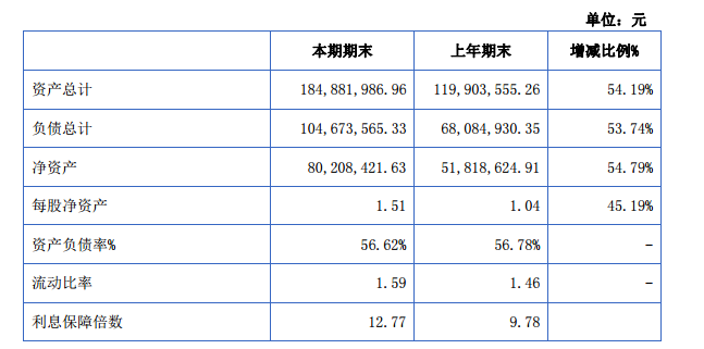 潤達光伏：2015年營收3.65億元 凈利潤增長67%