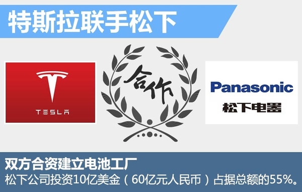 北汽與松下數(shù)百億日元建廠 用于生產(chǎn)電動汽車主要零部件