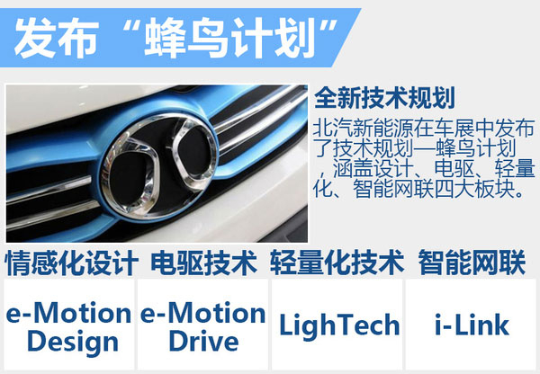北汽與松下數(shù)百億日元建廠 用于生產(chǎn)電動汽車主要零部件