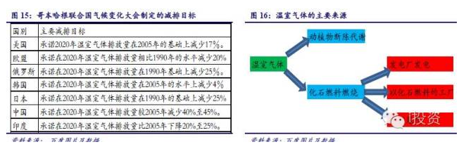 燃料電池汽車產業鏈深度研究： 政策為帆 “氫”心起航（上）