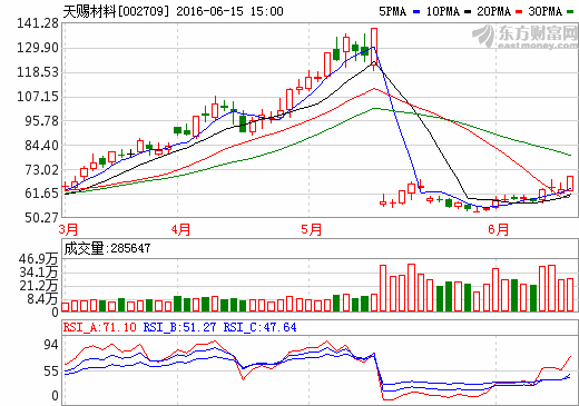 30多只個股漲停 新能源汽車產業(yè)鏈大爆發(fā)