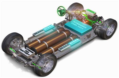 鋰電池成本大幅下降 如何把握燃料電池投資機(jī)會(huì)？