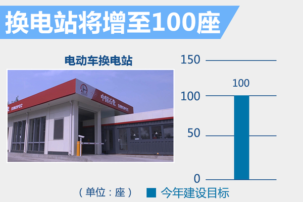 北汽啟動“換電”戰(zhàn)略 年內(nèi)建百座換電站