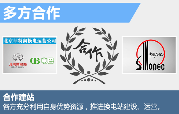 北汽啟動“換電”戰(zhàn)略 年內(nèi)建百座換電站