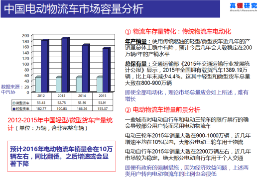 墨柯：電動物流車海外市場不樂觀 國內市場空間也不大