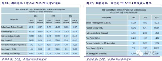 燃料電池汽車產(chǎn)業(yè)鏈深度研究： 政策為帆 “氫”心起航（四）