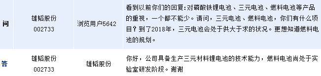 雄韜股份：燃料電池尚處于實驗室研發(fā)階段