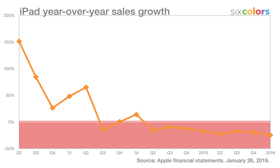 平板電腦“淘金熱”結束了？沒，你還有機會