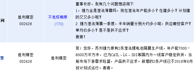 勝利精密：鋰電池隔膜需求旺盛 供不應求