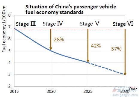 混動技術(shù)路線中  你對“P2”了解有多少？