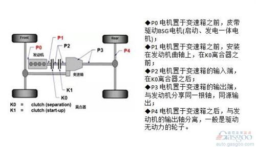 混動技術(shù)路線中  你對“P2”了解有多少？
