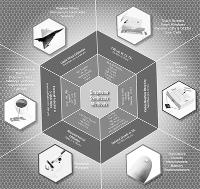 未來3到5年 石墨烯行業(yè)會大打?qū)＠麘?zhàn)？