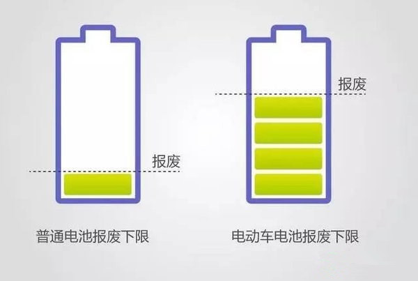 電動汽車也不環保？動力電池回收如何打破瓶頸