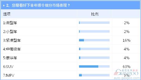 下半年車市危機并存 新能源產業風波致70萬目標存疑 下半年車市危機并存 新能源產業風波致70萬目標存疑