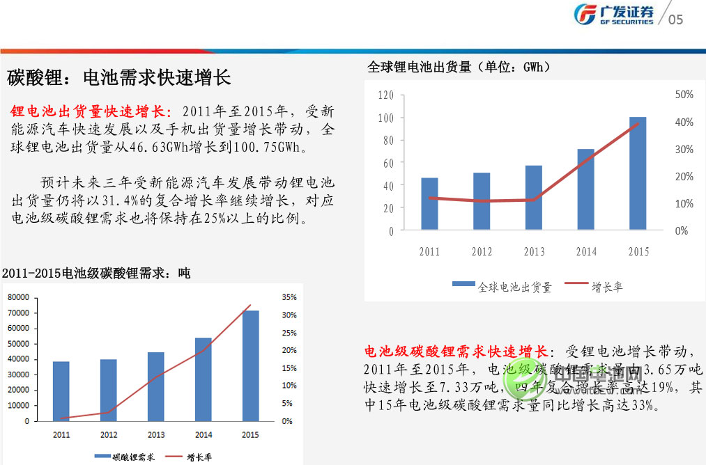 三湖一礦主導碳酸鋰供給 鋰價將趨于理性 三湖一礦主導碳酸鋰供給 鋰價將趨于理性