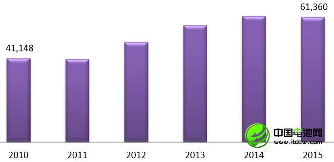 李冰心：中國鋰消費快速增長 鋰資源開發進程緩慢