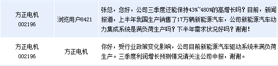 方正電機：新能源汽車驅(qū)動系統(tǒng)未滿負荷生產(chǎn)