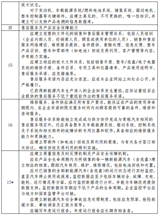 新能源汽車生產(chǎn)企業(yè)準(zhǔn)入條件及審查要求 新能源汽車生產(chǎn)企業(yè)準(zhǔn)入條件及審查要求