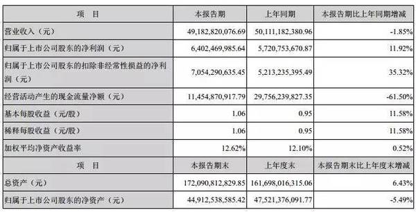  格力35條公告刷屏！董明珠130億收購銀隆