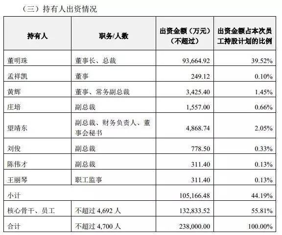  格力35條公告刷屏！董明珠130億收購銀隆
