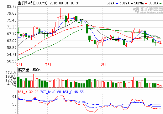 鋰電池、集成電路、人工智能半年報成色足 鋰電池、集成電路、人工智能半年報成色足