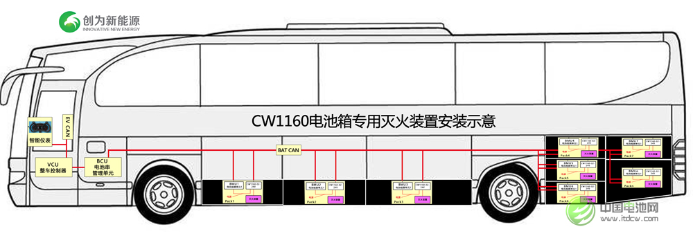 中國動力純電動客車一次性通過歐盟EMC測試 中國動力純電動客車一次性通過歐盟EMC測試