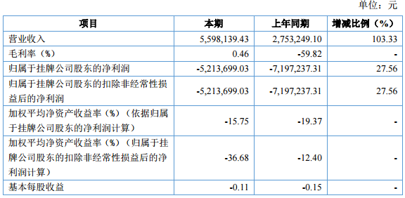 二維碳素 二維碳素