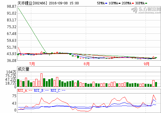 天齊鋰業(yè) 天齊鋰業(yè)