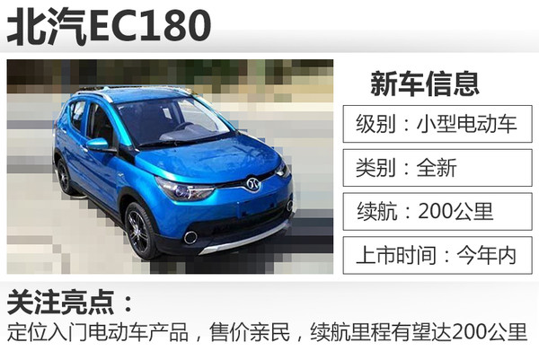 北汽新能源前8月銷量出爐 同比大漲1.5倍