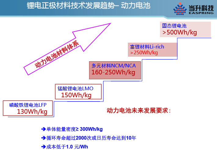 當升科技總經理李建忠：全球鋰電正極材料市場及發展趨勢