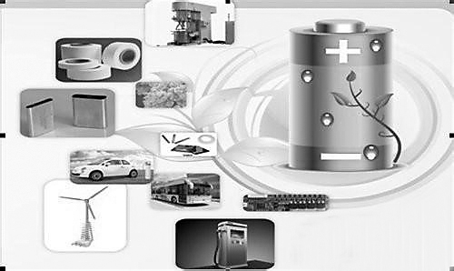 成本較高 缺乏市場檢驗 石墨烯電池應用有待時日