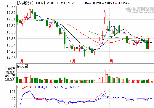 杉杉股份 杉杉股份