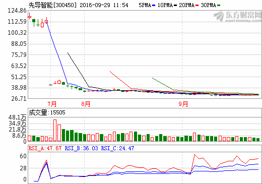 先導智能 先導智能