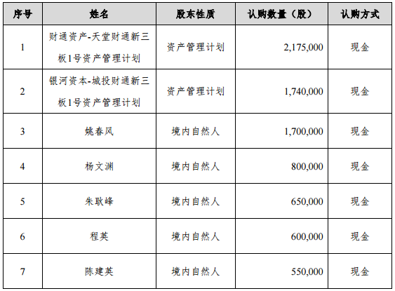 艾能聚新三板募資4202萬元 主要用于光伏電站建設(shè)
