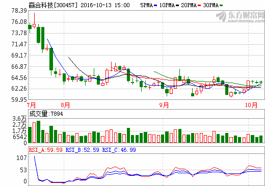 贏合科技鎳氫動力電池整線設備下線 未來增長添動力
