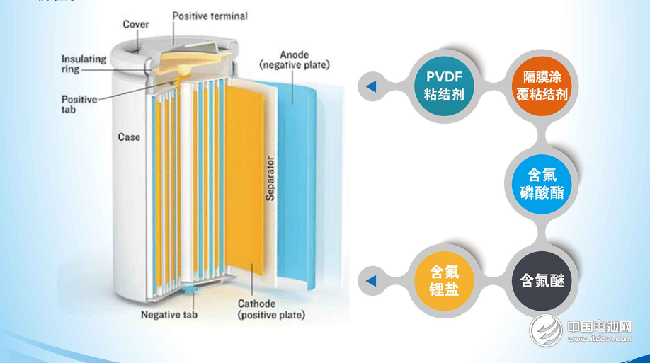 中化藍天集團有限公司