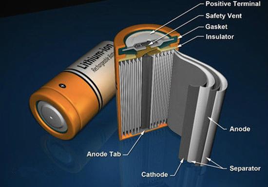 荷蘭開發新鋰電池技術  電池容量增加50%