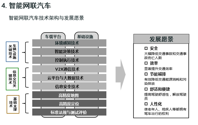 歐陽明高：詳解節能和新能源汽車技術路線圖