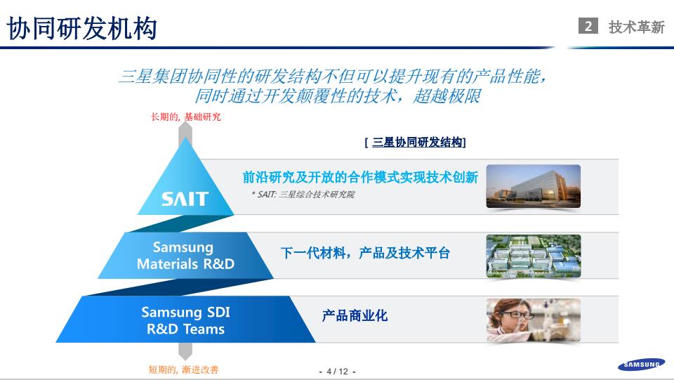 鄭世雄：三星SDI動力電池安全技術發展方向