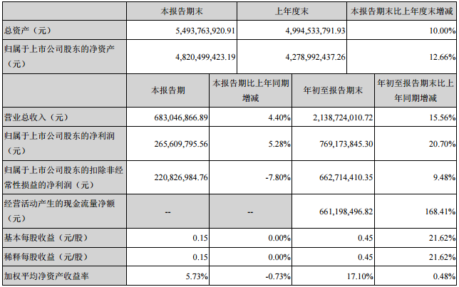 三環(huán)集團(tuán) 三環(huán)集團(tuán)