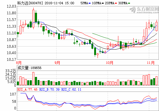 科力遠(yuǎn) 科力遠(yuǎn)