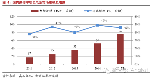 軟包電池加速跑，誰來領舞鋁塑膜國產化？
