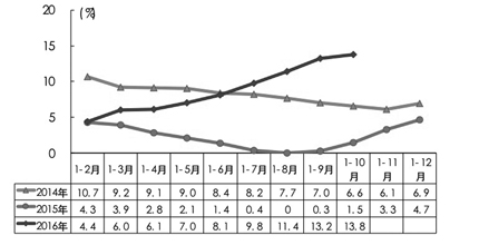 10月汽車產銷保持高增 新能源增長放緩商用車持續回暖 