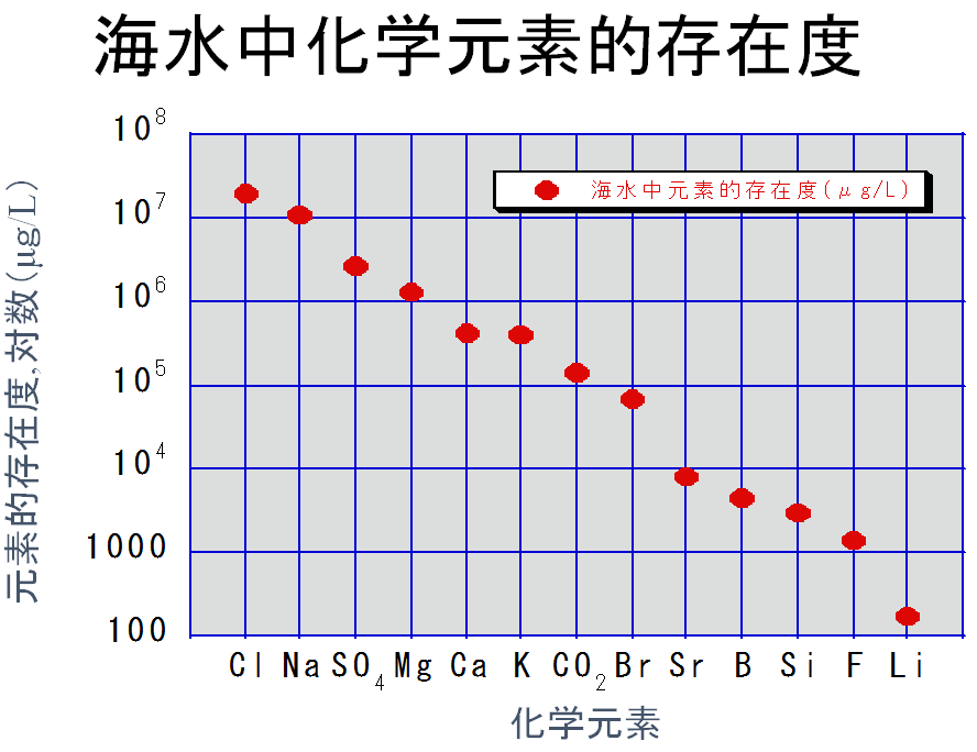 其魯：車用動(dòng)力鋰離子電池技術(shù)動(dòng)向介紹及分析