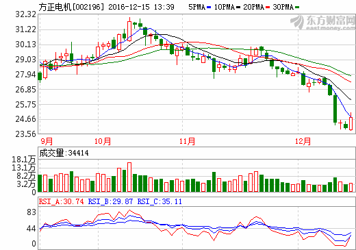 方正電機與玉柴股份簽署戰略合作 拓展新能源汽車領域
