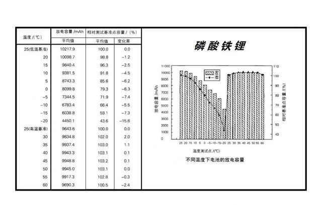 同樣是電動汽車 怎么一到冬天續航就慫了