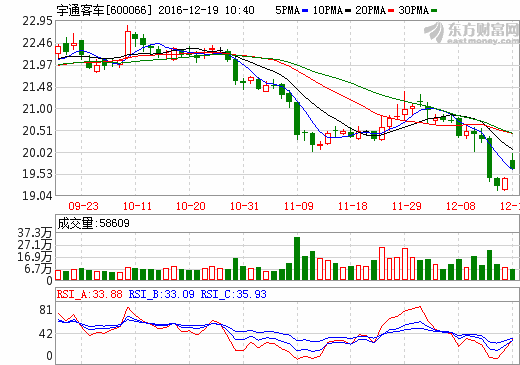 宇通客車：公司收到31億元國家新能源汽車補貼